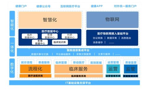 新技術(shù)驅(qū)動(dòng)變革，創(chuàng)業(yè)慧康發(fā)布多態(tài)智聯(lián)服務(wù)產(chǎn)品，開啟智慧醫(yī)院建設(shè)新篇章